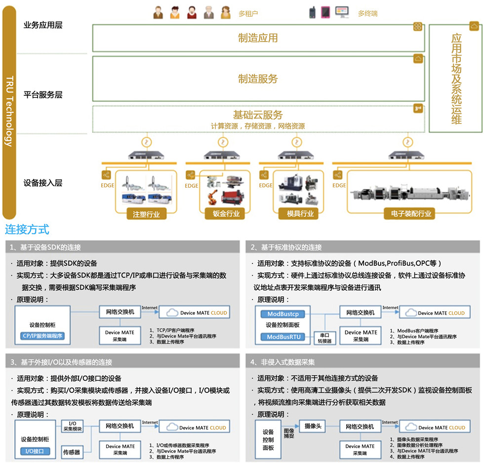 機器人自動化系統(tǒng)·工程技術(shù)