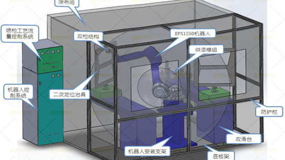 噴涂機器人布局圖