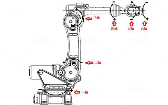 噴涂機(jī)器人機(jī)械結(jié)構(gòu)