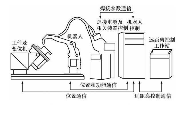 自動焊接機器人