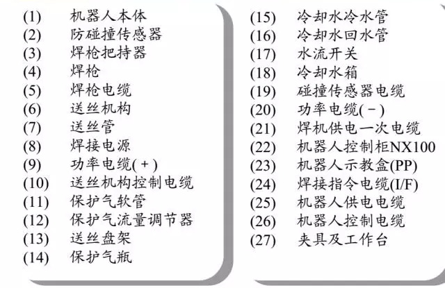 焊接機(jī)器人方案