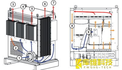 <b>詳解KUKA機(jī)器人KR C4 箱柜冷卻系統(tǒng)</b>