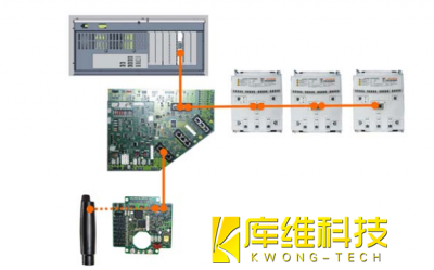 <b>工業(yè)機器人庫卡KRC4的控制器總線 (KCB)介紹及作用</b>