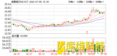 870家上市公司被調(diào)研！埃斯頓這家工業(yè)機器人備受關(guān)注