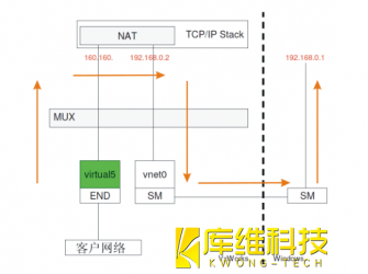 <b>跟著來帶你了解工業(yè)機器人KUKA KRC4 KLI 的配置</b>