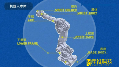 <b>機(jī)器人的定義和基本組成</b>