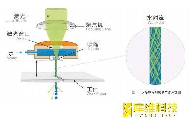 新型激光加工技術(shù)在金剛石加工中的應(yīng)用