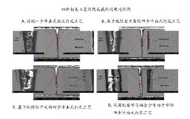 飛秒激光打孔優(yōu)化，盡在機(jī)器學(xué)習(xí)與分子動力學(xué)的激情碰撞！