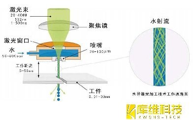 碳化硅的激光切割技術(shù)介紹